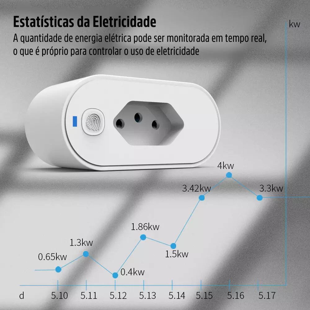 Tomada Inteligente Wi-Fi Liga e Desliga Compatível com Alexa e Google